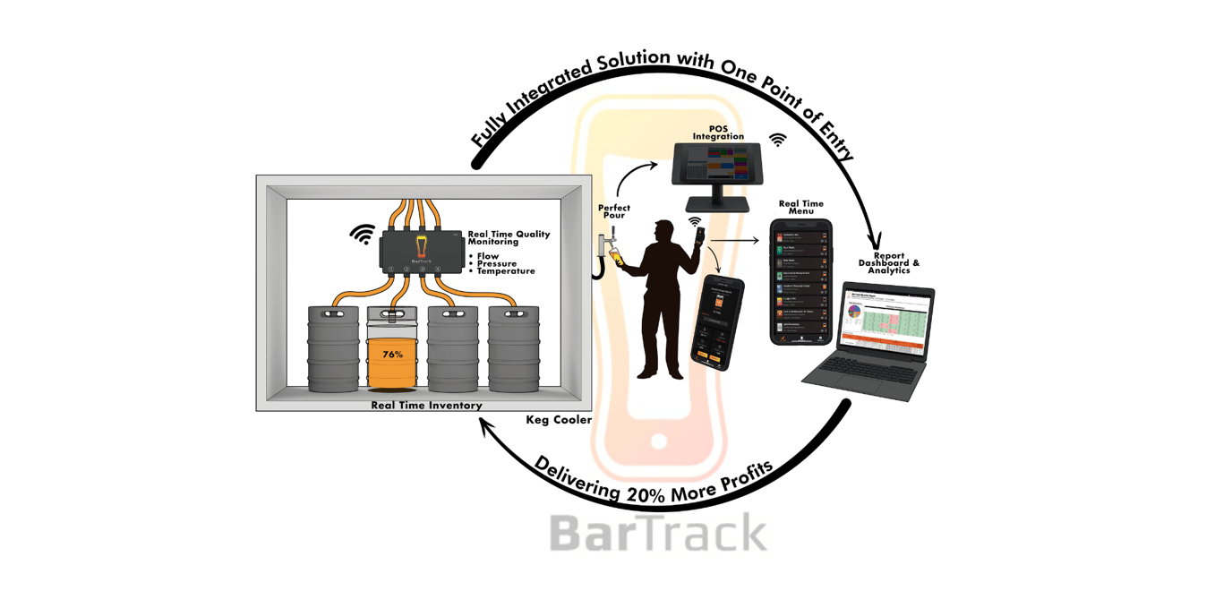 How to Configure the BarTrack Integration